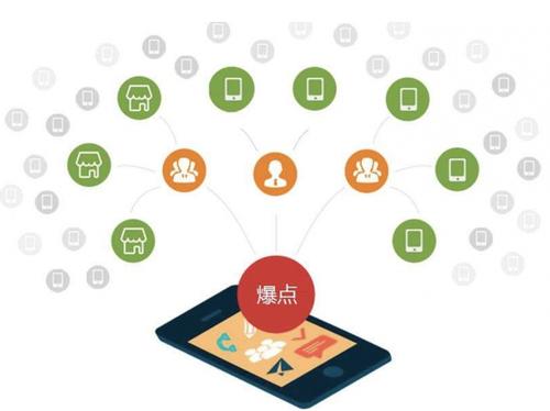 琅琊为什么越来越多的企业通过软文营销来引流